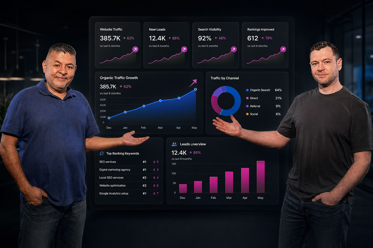 SEO strategy and analytics dashboard for businesses in Chatsworth CA showing traffic growth and performance insights